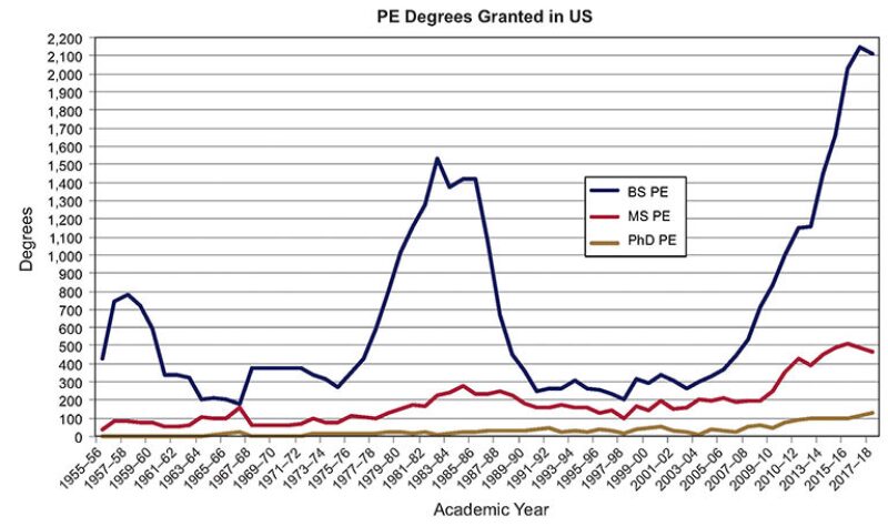 jpt-2018-02-engineeringgraph3.jpg