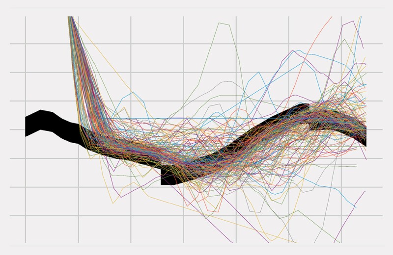 Geosteer Graph