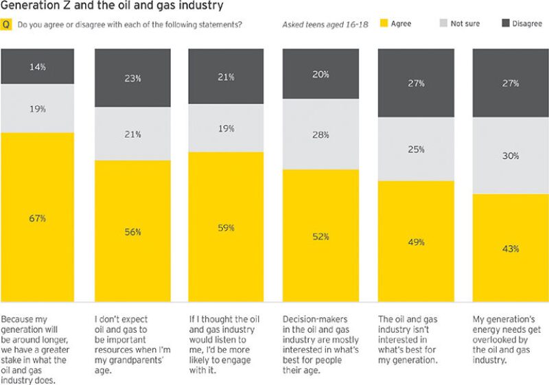 jpt-2017-12-energy-company-graph.jpg