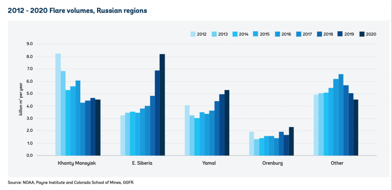 jpt_2021_russia_co2_law_fig2.png