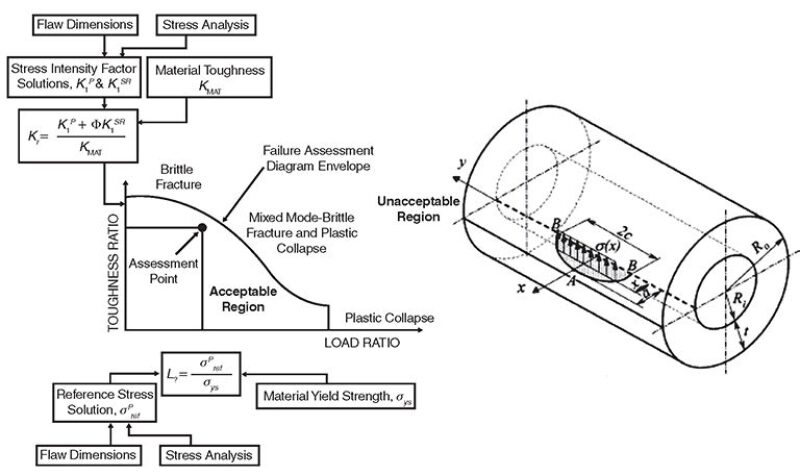 jpt-2013-8-guidelinestratfig1.jpg