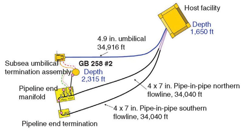 ogf-2014-02-fig1flow.jpg