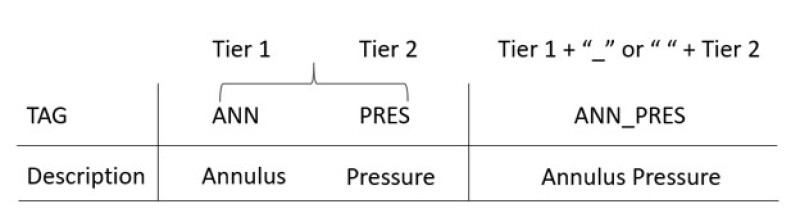MurphyTags Fig6.jpg