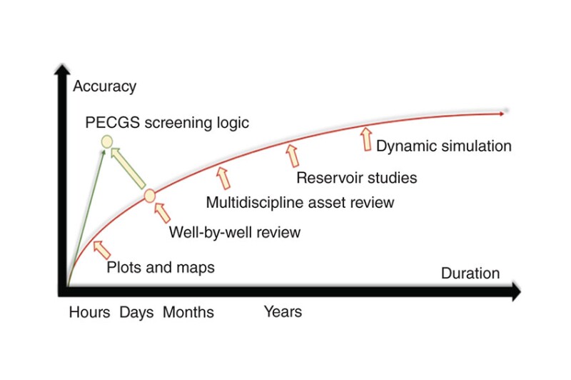 Effect of PECGS implementation for WBWR.