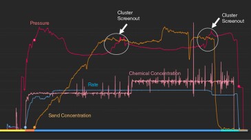 Example of cluster-screenout signature from surface-treatment data in a well