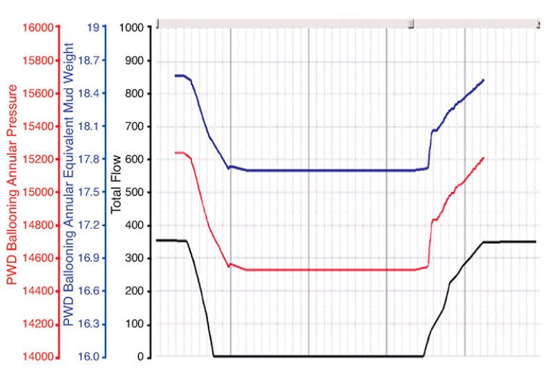 jpt-2014-04-innovativehphtfig2.jpg