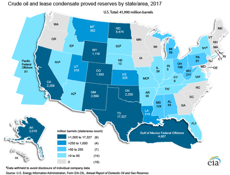 jpt-2018-11-eia-state-oil-reserves-2.png