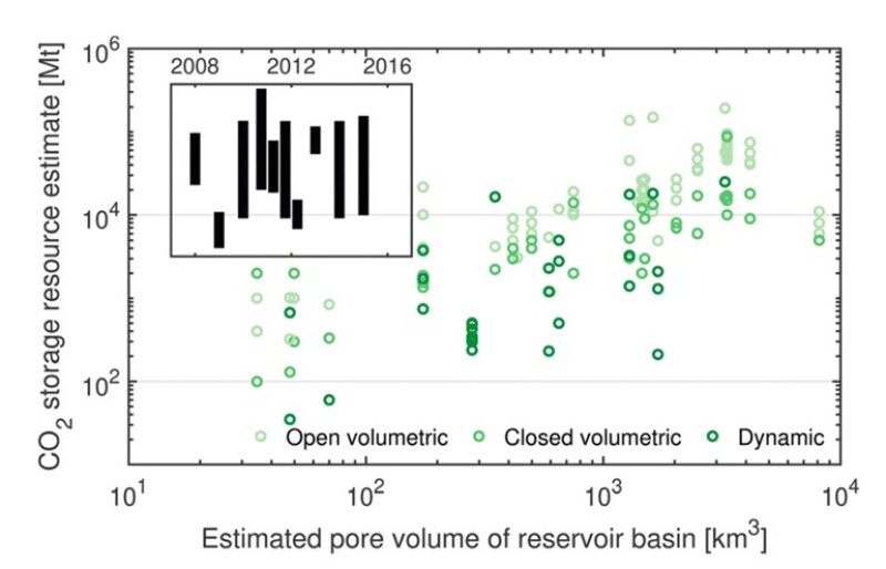 TWA_2022_03_CCS_Europe_Co2_Storage_Estimate_Fig.2.jpg