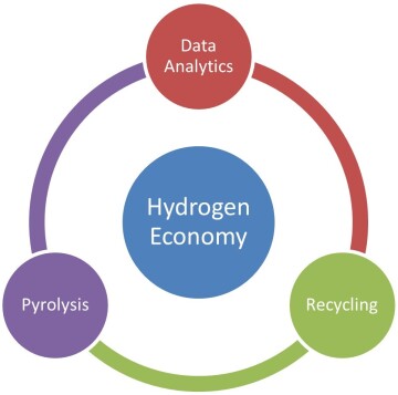 hydrogeneconomy_fig1.jpg