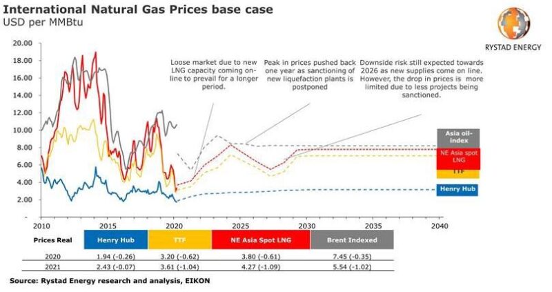 rystad-natgas-2020-photo.jpg