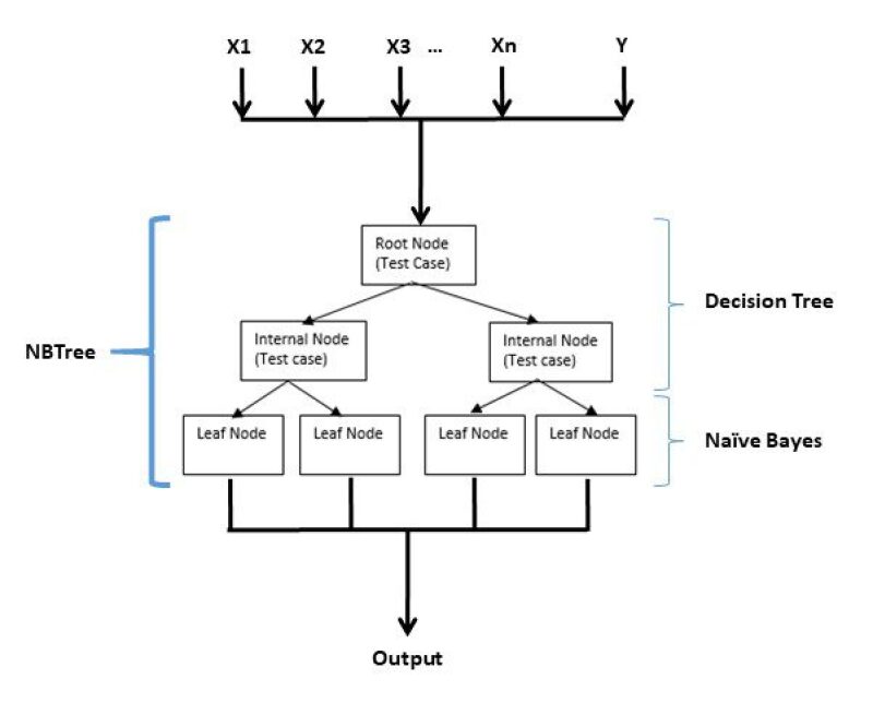 hybrid-fig4.jpg