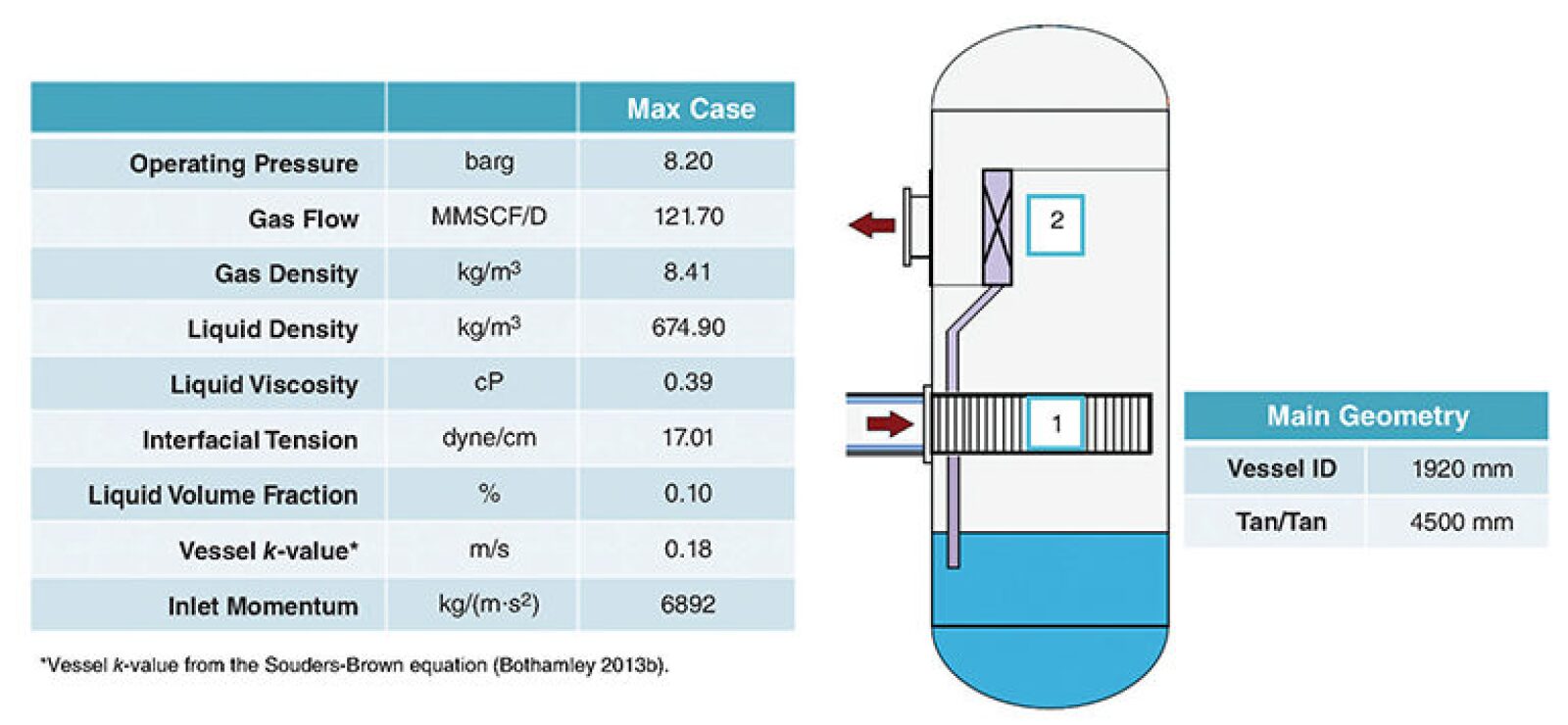 Savvy Separator Underperforming Gas Scrubbers How to Fix Them and How