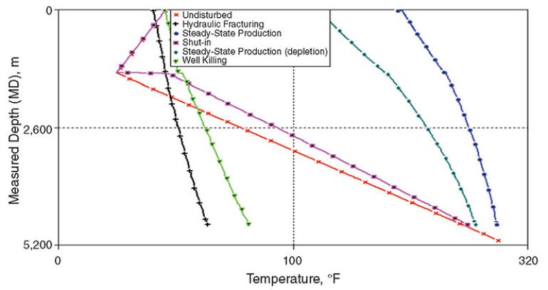 jpt-2014-06-thermalstressfig1.jpg