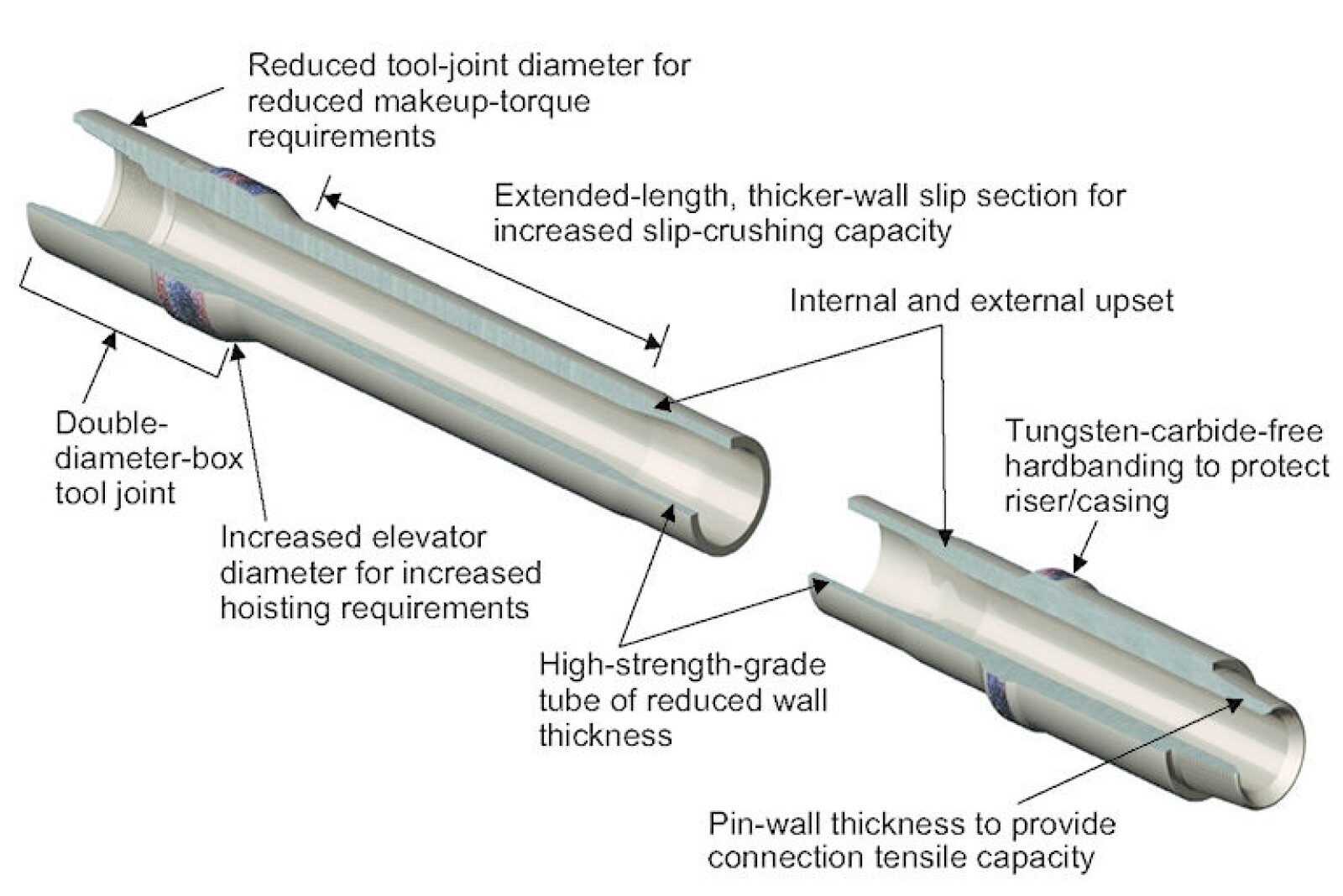 Advanced Technologies and Solutions for Challenging Drilling Applications