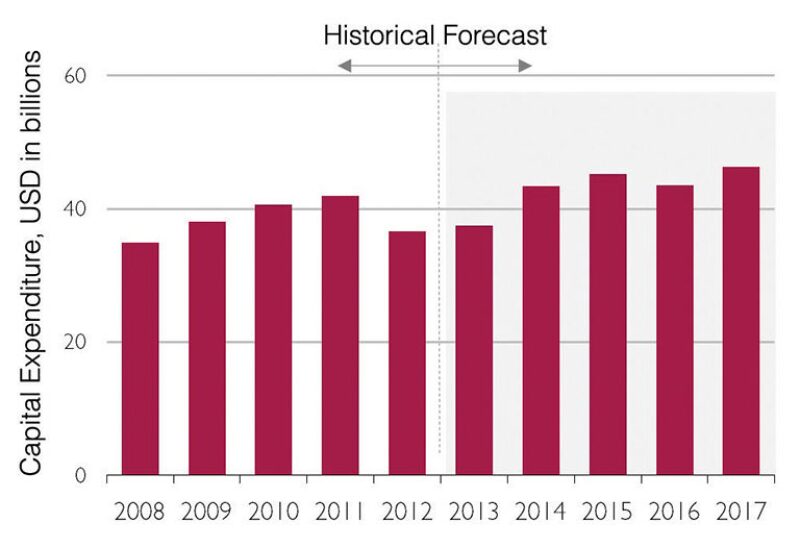 ogf-2013-06-fig1global.jpg