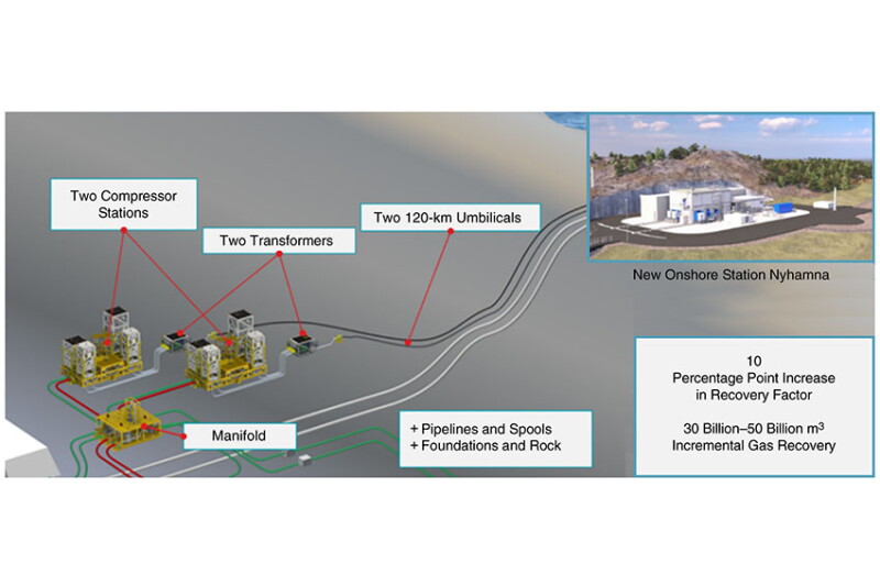 Fast Track Innovation Enables Life Extension Of Ormen Lange Gas Field fast-track-innovation-enables-life-extension-of-ormen-lange-gas-field