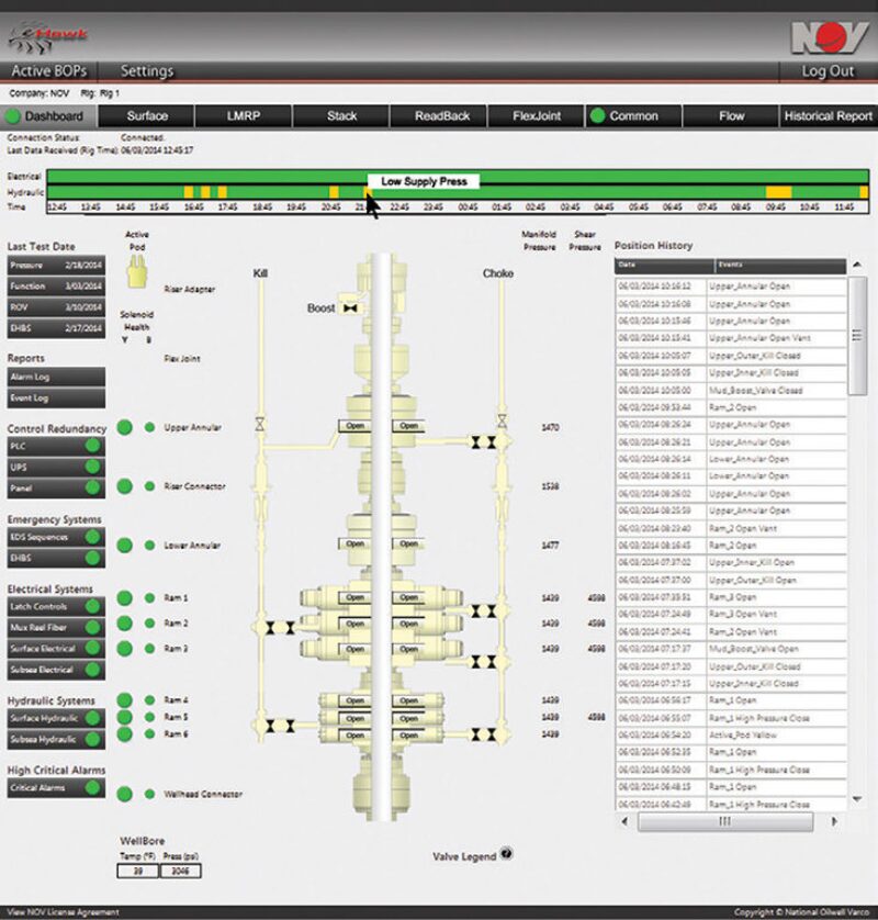 jpt-2014-07-fig4bop.jpg