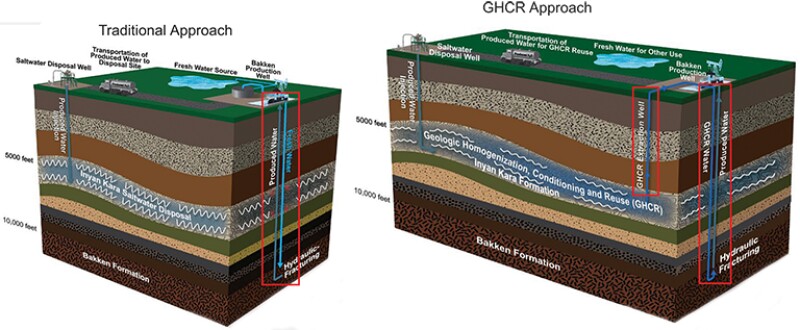 Project Update: Overview of Bakken Water Trends