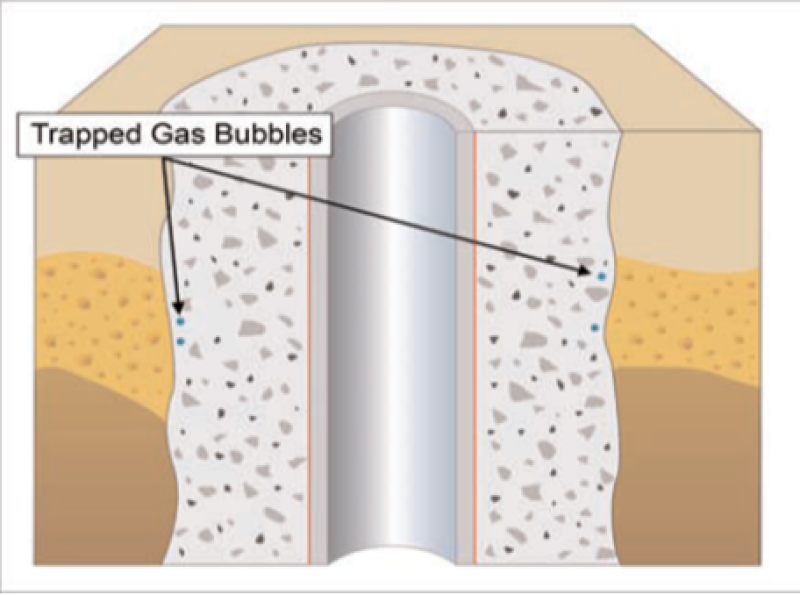 With GCA-2 Gas Tight System