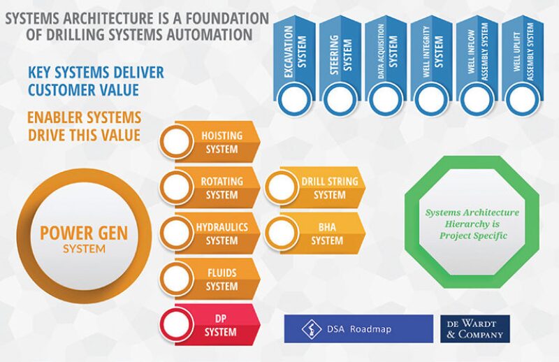 jpt-2015-06-roadmap-fig1.jpg