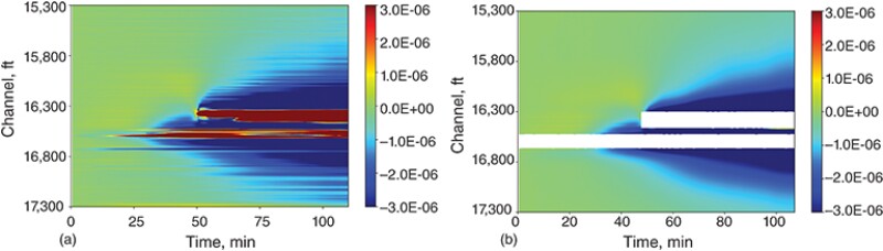 Comparison of the field-measured and the calculated strain data