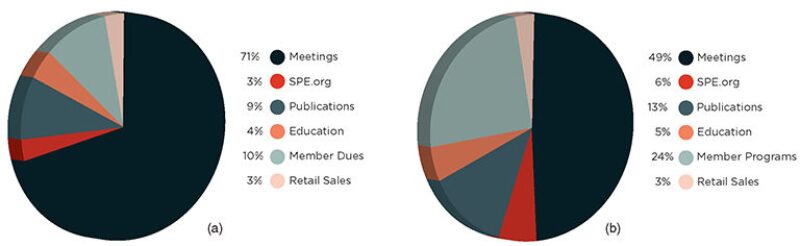 jpt-2013-05-fundingfig1.jpg