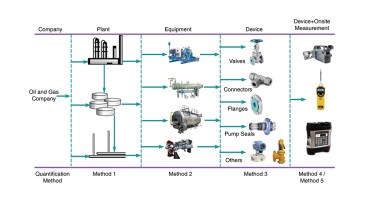 Fugitive-emission-quantification terminology chart.