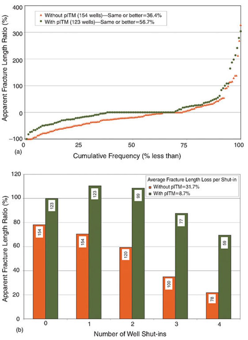 jpt-2015-06-maxrecoveryfig2.jpg