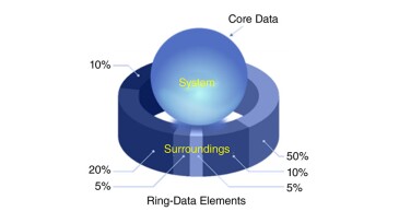 Core- and ring-data processing.