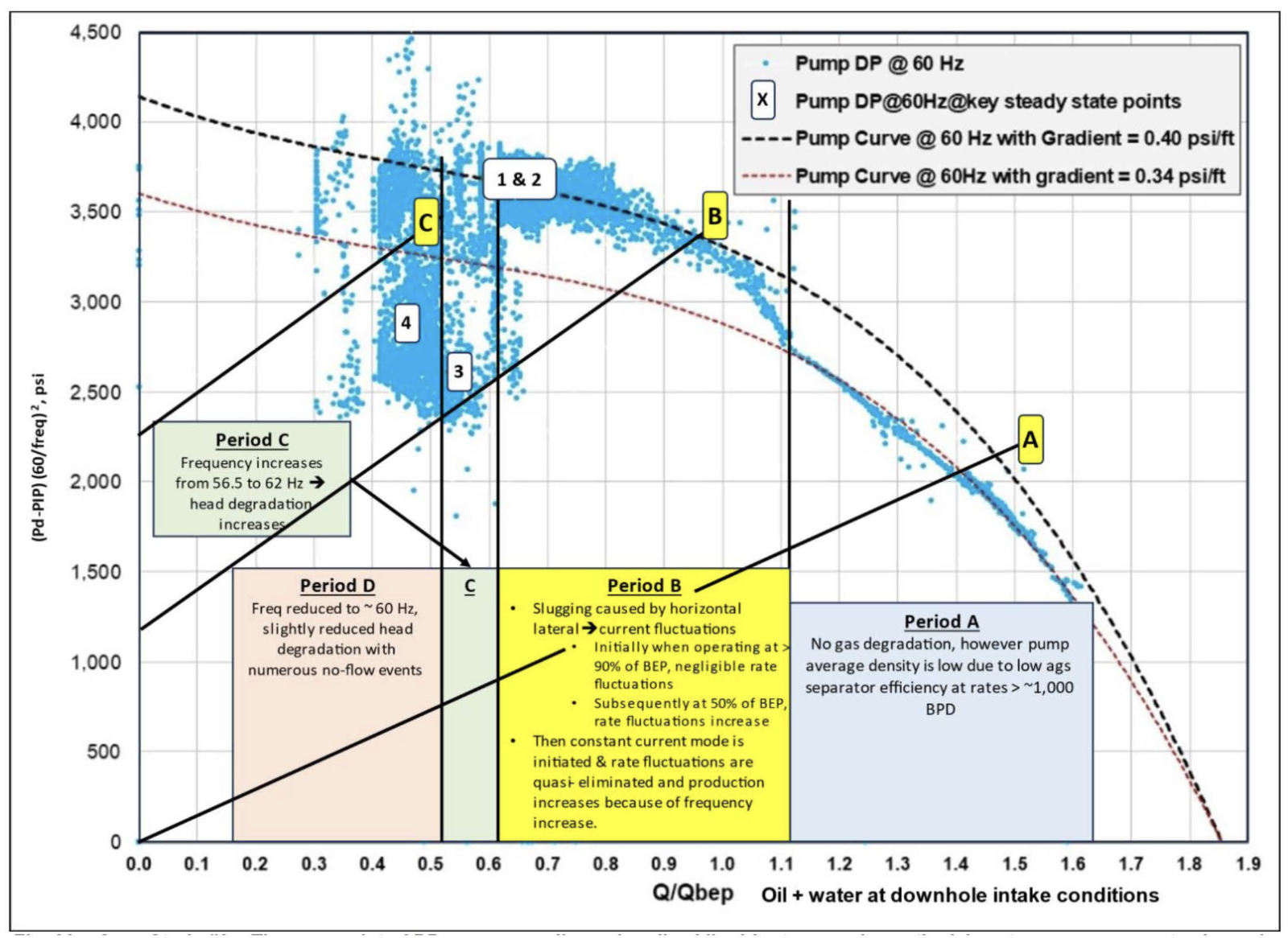 Cracking the Code: Extending ESP Run Life, Even With High Gas/Oil Ratio