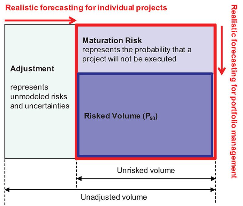 jpt-2013-9-instillingrealfig2.jpg