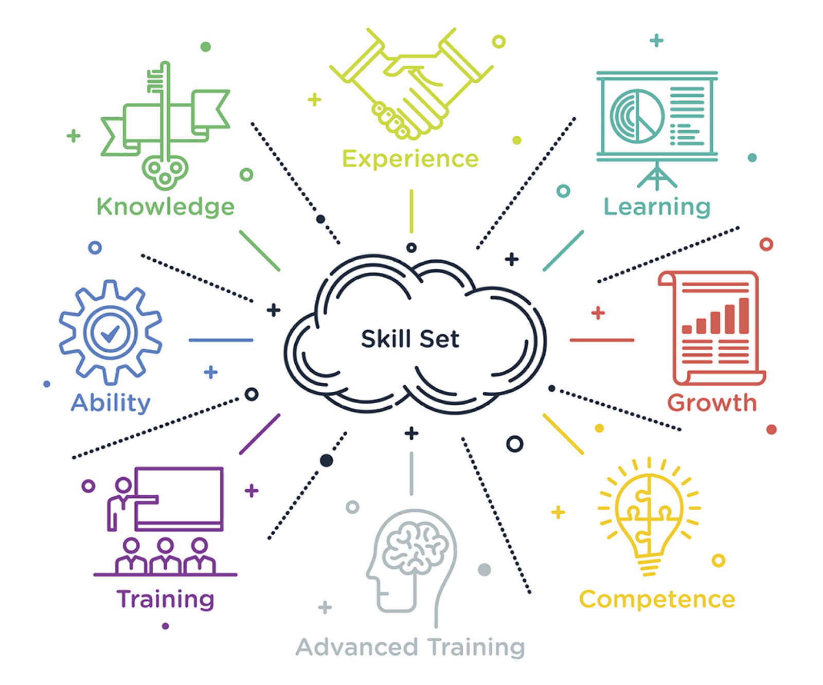 Effective Professional Development: Can You Teach What You Learned?