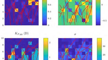 The components of the reference upscaled fracture permeability tensor and the shape factor