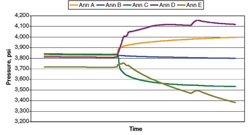 jpt-2014-05-fullycompletedfig2.jpg