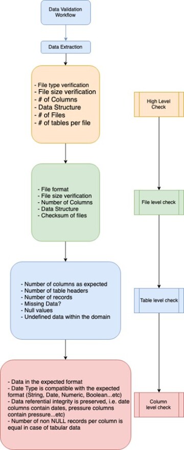 Fig.3_Data_Validation_Workflow.jpg