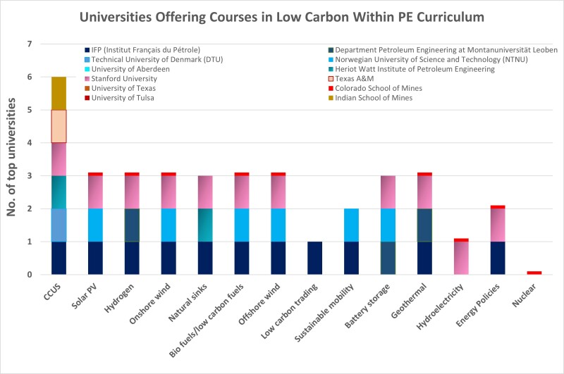 TWA_2022_02_Energy_Transition_Low_Carbon_Courses_PE_Curriculum.jpg