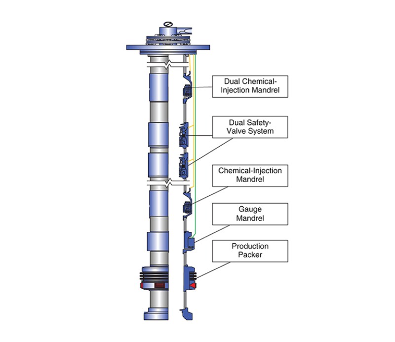 Simplified schematic of upper completion.