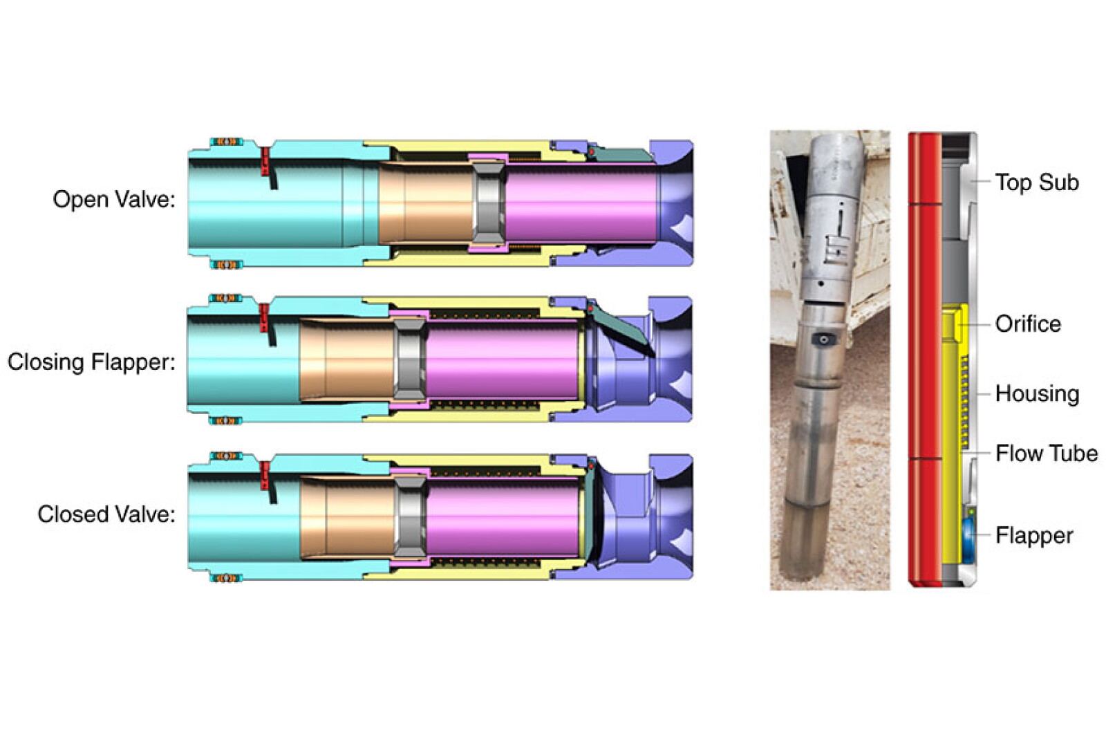 Subsurface Safety Valves Prevent Self-Flow in Steam-Injection Wells in ...
