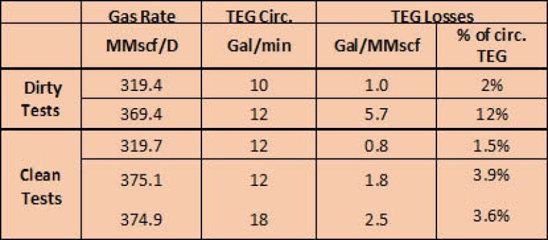 ogf-2016-10-ss-table1.jpg