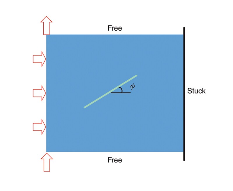 The domain with an inclined fault and boundary conditions.