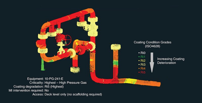 olor-coded illustration shows varying levels of pipe thinning caused by corrosion