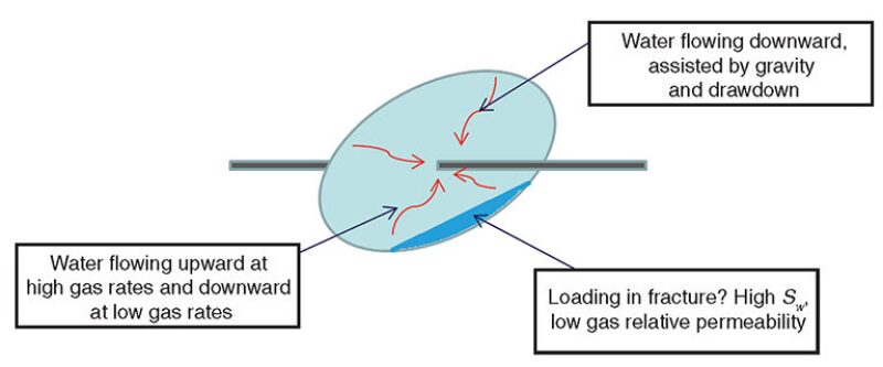 jpt-2013-11-impactliquidfig1.jpg