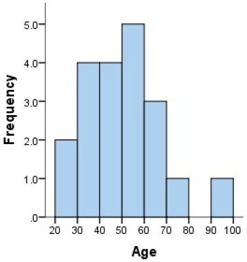 VisualizingData_Fig7.jpg