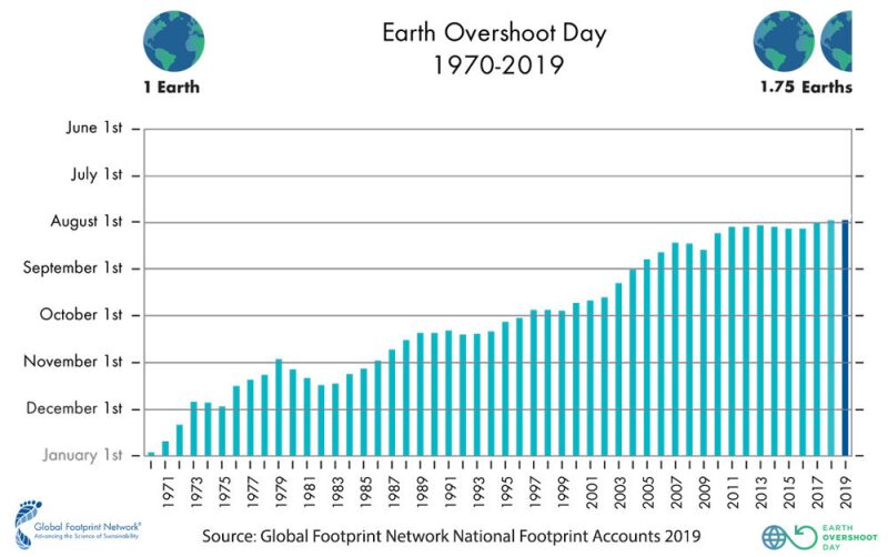 2019-past-overshoot-days-withlogo.jpg