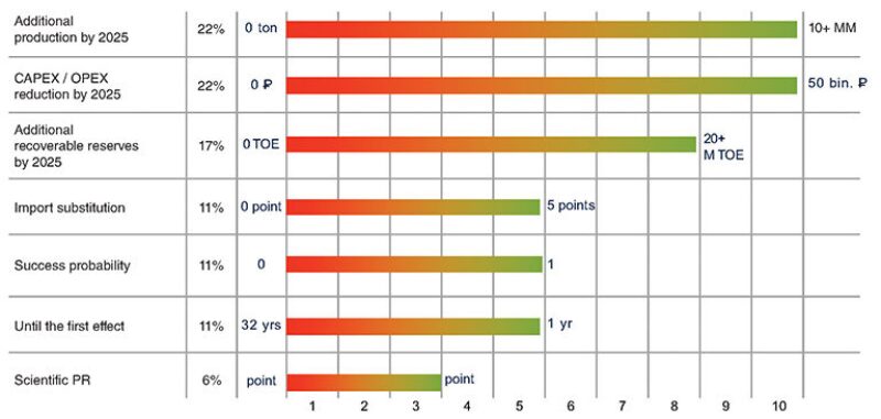 jpt-2017-04-mgmtgazpromfig2.jpg