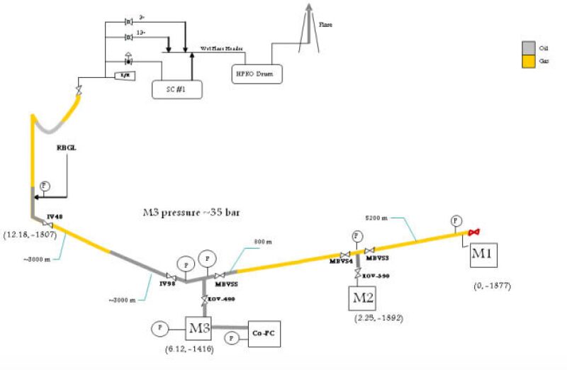 ogf-2016-12-operational-flow-assurance-fig-1.jpg