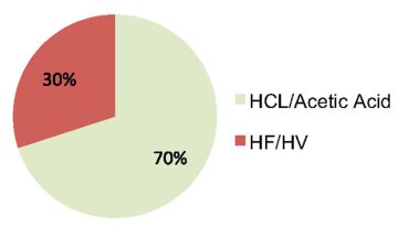 jpt-2014-06-acidizingfig2.jpg