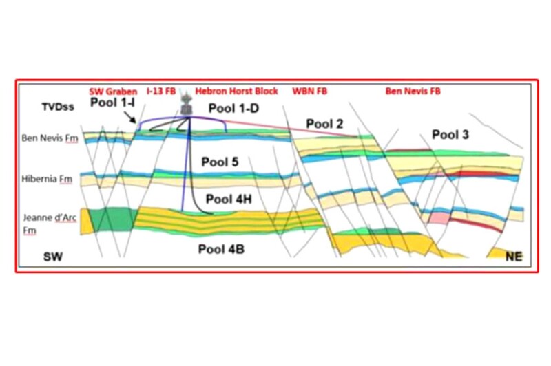 Hebron Field Schematic.