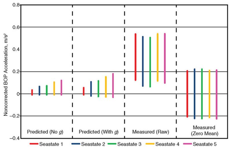 jpt-2014-04-evalwellheadfig2.jpg