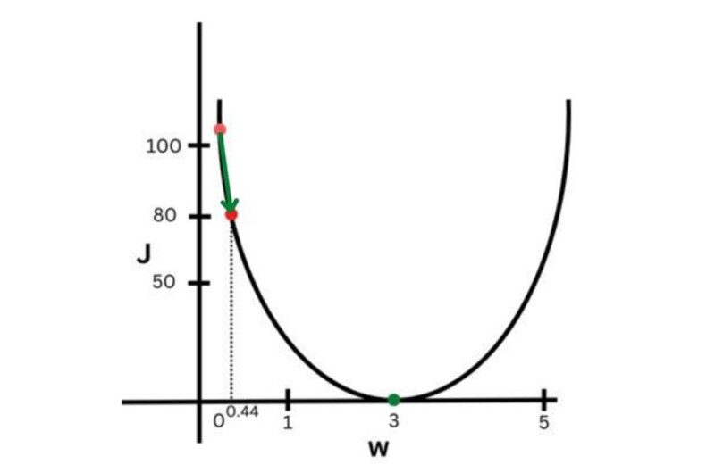 A Machine Learning Guide for Petroleum Professionl Part 1_MLC_PB